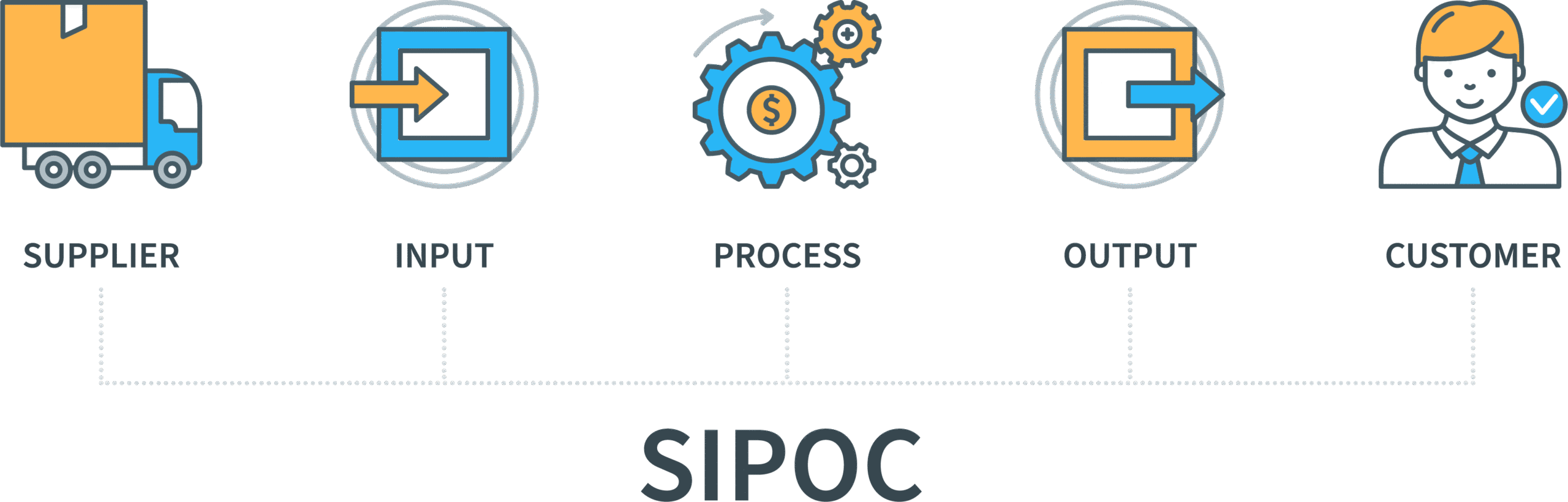 تعریف و مدیریت SIPOC
