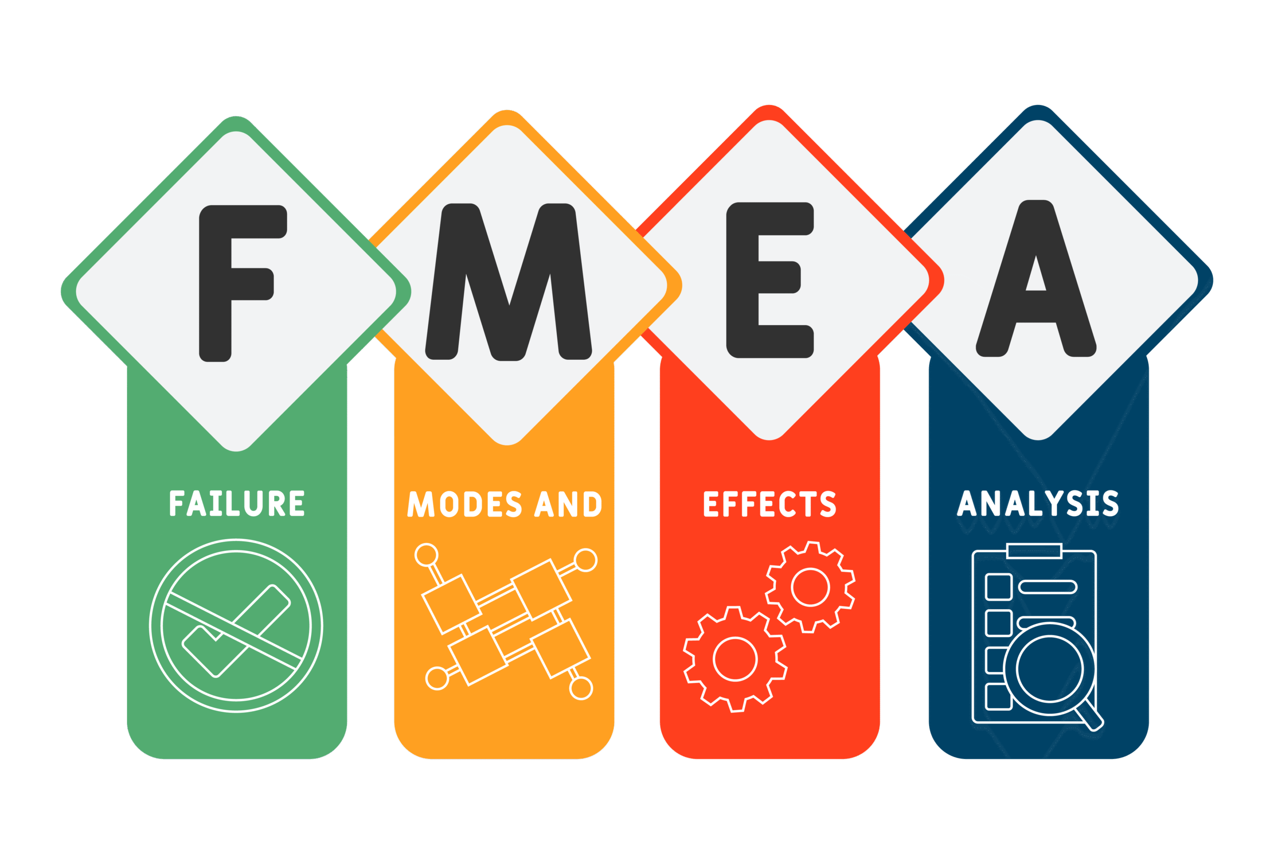 مدیریت ریسک ها و فرصت های فرایند بر اساس مدل FMEA