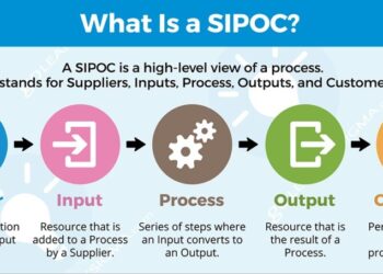 نمودار SIPOC | نقشه برداری فرآیند